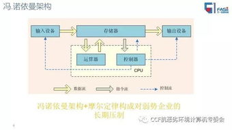 自主可控大數據存儲高峰論壇專題報告 大數據場景下國產化信息系統實現彎道超車的機會與挑戰——以方一信息科技為例