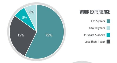 港新王牌計算機碩士項目深度解析 計算機網絡科技領域技術開發的領跑之道