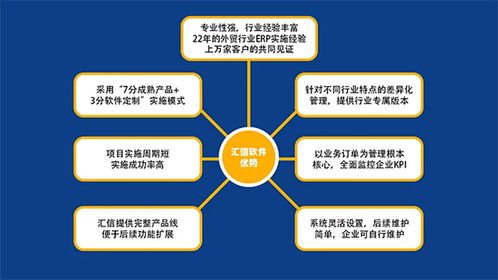 技術創新引領未來 廈門邁動盛贊匯信網絡科技技術開發實力